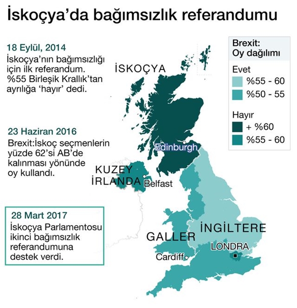İskoçya Parlamentosu'ndan Bağımsızlık Referandumuna Destek