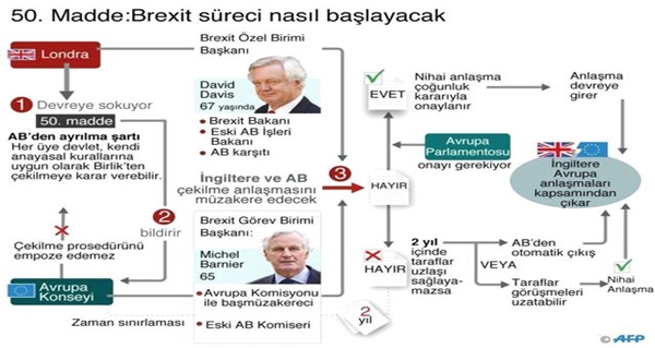 <a class='keyword-sd' href='/britanya/' title='Britanya'>Britanya</a> Bilinmeyene Adım Atıyor'
