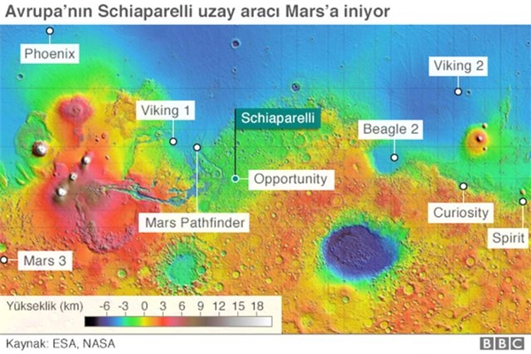 Avrupa'nın Uzay Aracı Mars'a İniyor