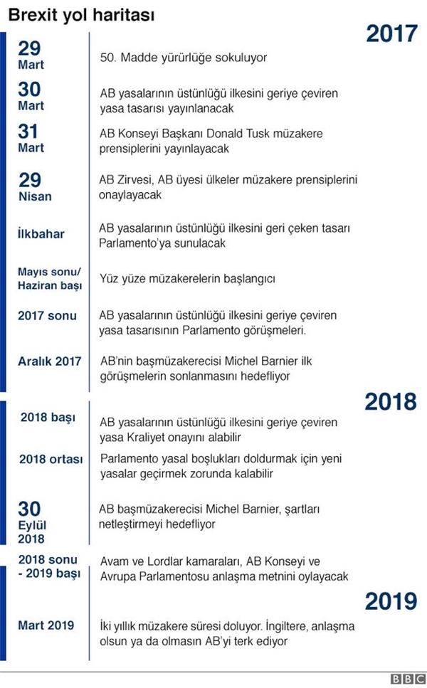 AB, İngiltere'yi Uyardı: Güvenliği Pazarlık Kartı Olarak Kullanmayın