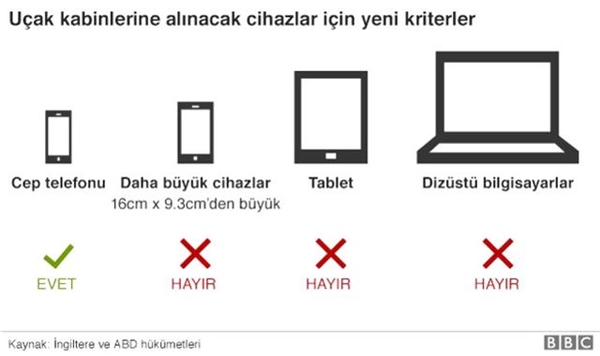 Uçuşlarda Elektronik Cihaz Yasağına Karşı 'Ücretsiz Laptop Hizmeti'