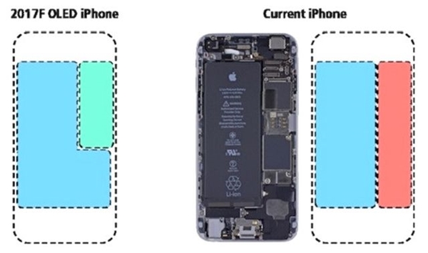 İphone Pillerini <a class='keyword-sd' href='/lg/' title='Lg'>Lg</a> Üretecek!