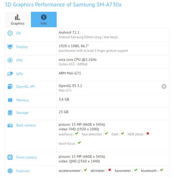 Samsung, Yeni Galaxy A7 İçin Kolları Sıvadı!