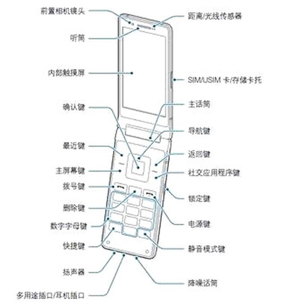 Samsung'un Yeni Telefonu Ortaya Çıktı!