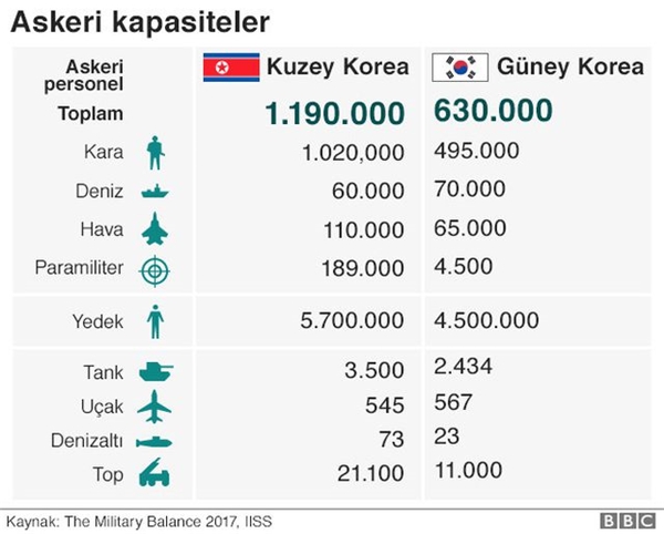 Kuzey Kore'nin Nükleer Programı ve Füze Kapasitesi Hakkında Bilinenler