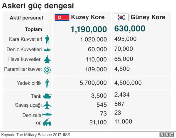 Dokuz Grafikte Kuzey Kore Hakkında Bilmek İstediğiniz Her Şey