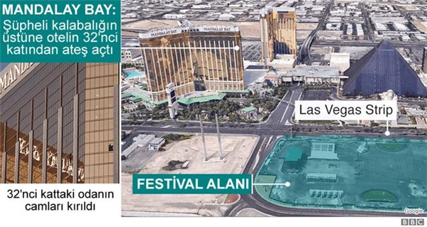 Las Vegas Saldırısı: Katliamın Nedeniyle İlgili Ortaya Atılan 5 Teori