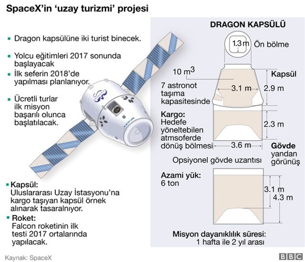 ABD Başkan Yardımcısı Mike Pence: Ay'a Astronot Göndermek İstiyoruz