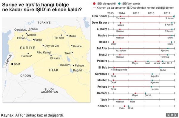 Suriye Ordusu <a class='keyword-sd' href='/isid/' title='Işid'>Işid</a>'e Karşı Zaferini İlan Etti