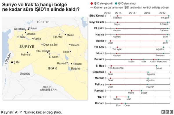 Rusya ve Abd, Suriye'de Çözümün Siyasi Olduğunda Anlaştı'