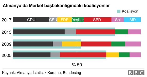 Koalisyon Görüşmelerinin Tıkandığı Almanya'nın Önünde Ne Seçenekler Var?