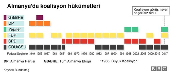 Koalisyon Görüşmelerinin Tıkandığı Almanya'nın Önünde Ne Seçenekler Var?