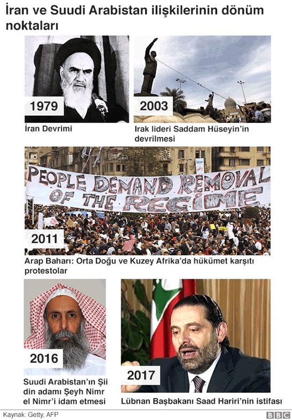 İşte Suudi Arabistan İle İran Arasındaki Tarihi Rekabetin Perde Arkası
