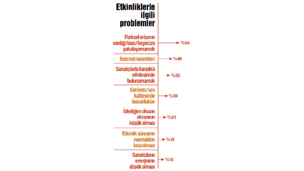 Çevrimiçi etkinlik araştırması: En büyük engel fiyatlar
