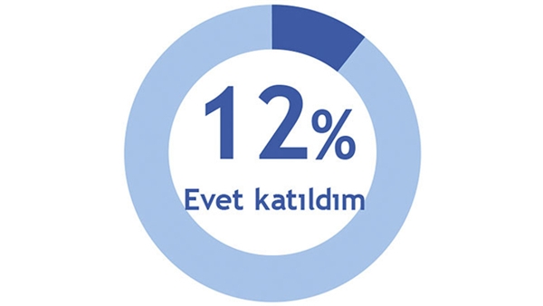 Çevrimiçi etkinlik araştırması: En büyük engel fiyatlar
