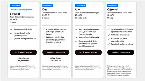 Spotify Premium üyelik ücretlerine zam! İşte yeni fiyatlar