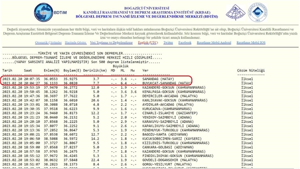Hatay merkezli 6.4 büyüklüğünde deprem meydana geldi!