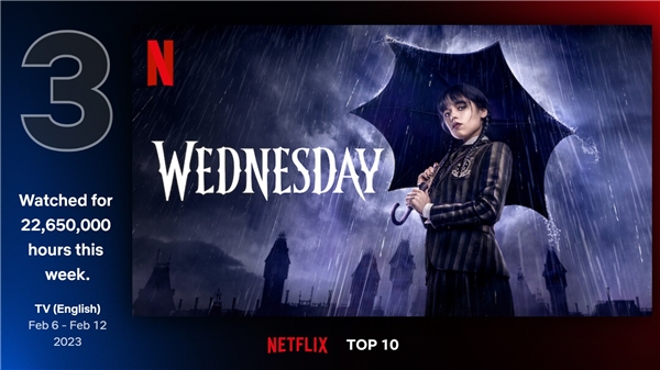 Efsane geri döndü: Netflix'te haftanın en çok izlenenleri!