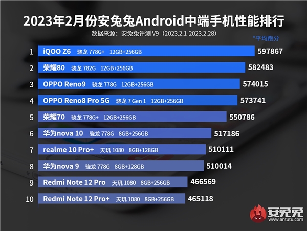 En hızlı orta segment Android telefonlar belli oldu: İşte ilk 10!