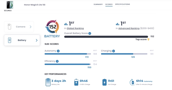 DxOMark açıkladı: En iyi pile sahip akıllı telefonlar