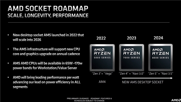 AMD, USB 4.0 desteği için Tayvan'da şirketleri ziyaret etti