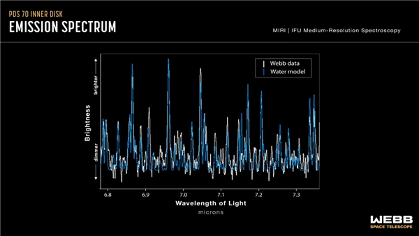 James Webb Uzay Teleskobu Yakın Bir Yıldız Sisteminde Suyun Varlığını Keşfetti