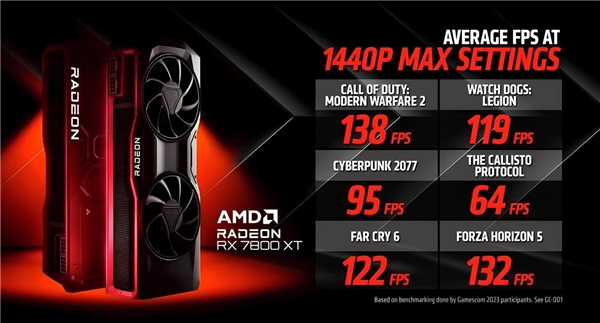 AMD RX 7000 Serisi Oyuncu Ekran Kartları Gamescom'da Tanıtıldı