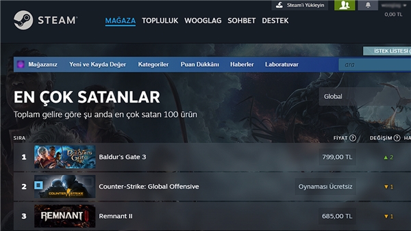 Baldur's Gate 3, Steam'de en çok satan oyun oldu