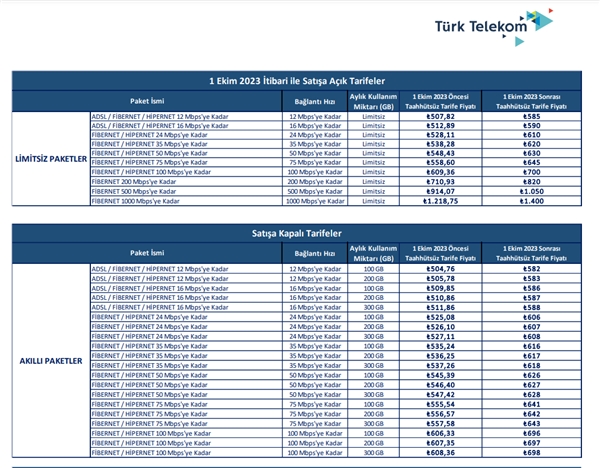 Türk Telekom İnternet Tarifelerine Zam Yaptı