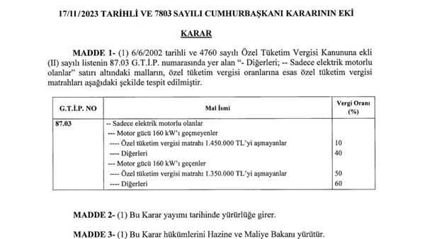 Elektrikli <a class='keyword-sd' href='/otomobil/' title='Otomobil'>Otomobil</a> ÖTV Matrah Sınırı Güncellendi
