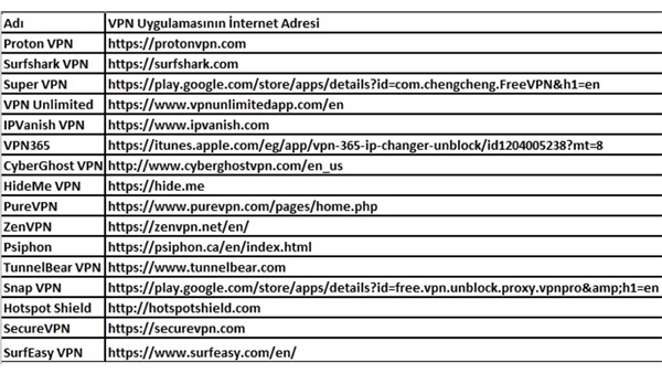 BTK, popüler VPN servislerini engelliyor