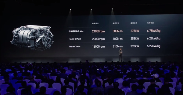 Xiaomi SU7: Akıllı telefon üreticisinden otomobil!