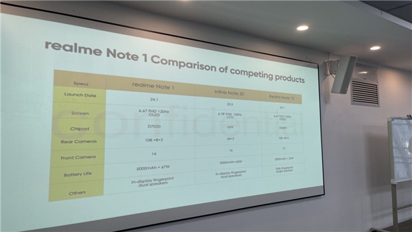 Realme, Yeni Note Serisini Duyurdu