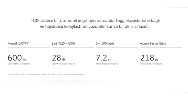 Togg T10F Sedan Modeli Tanıtıldı