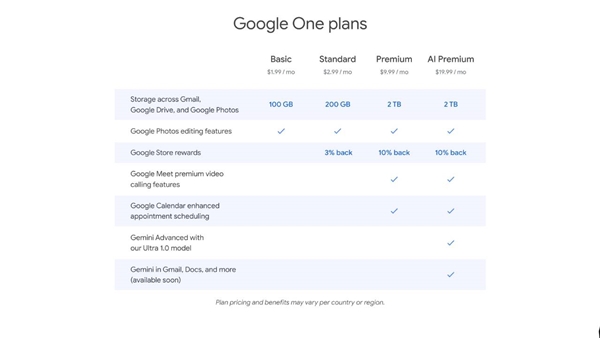 Google, yapay zeka alanında önemli bir adım atarak Gemini'ı duyurdu