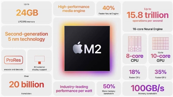Apple'ın yeni gözdesi tanıtıldı: M2 işlemci özellikleri