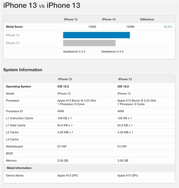 iOS 16 Beta sürümünü test ettik! iOS 15'i geçti mi?