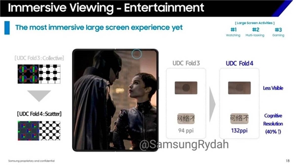 Samsung, ekran altı kamerada kendini aştı! Tanıtıma saatler kaldı