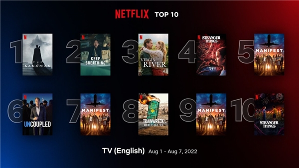 Türkiye'de haftanın en çok izlenen Netflix dizi ve filmleri!