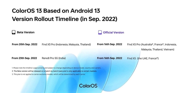 Android 13 tabanlı ColorOS 13 alacak ilk modeller belli oldu!