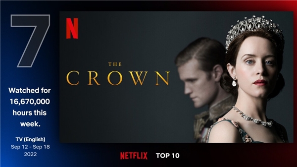Kraliçe'nin ölümü dizisiyle anıldı! Netflix'te haftanın en çok izlenenleri