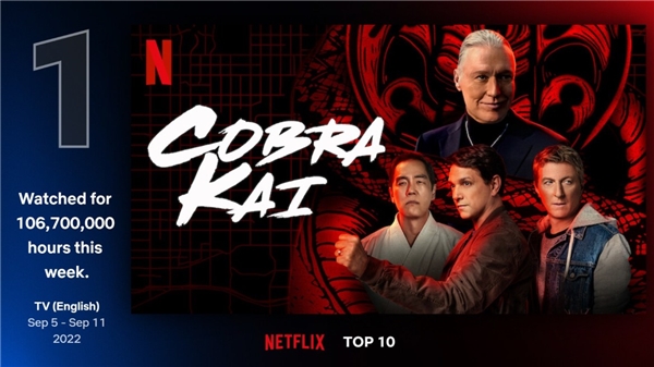 Netflix'in beklenmedik ismi ilk haftadan zirveye yerleşti!