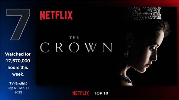 Netflix'in beklenmedik ismi ilk haftadan zirveye yerleşti!