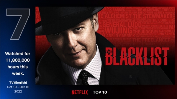 Netflix zirvesinde oturan isim değişti!