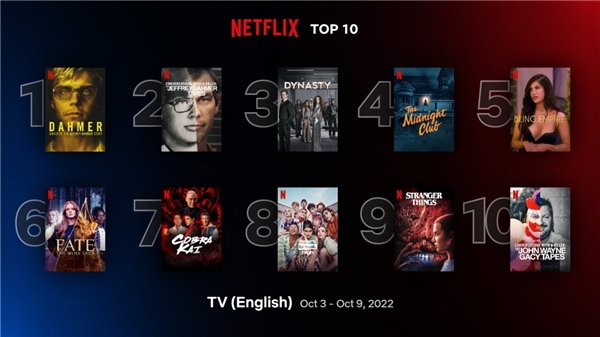 Netflix'in yükselen yıldızı rekora 1 adım uzakta!