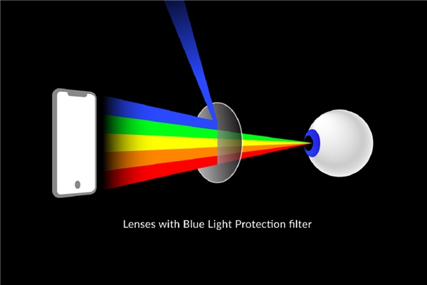 Mavi Işık Nedir? Korunma Yöntemleri Nelerdir?