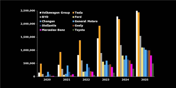 Tesla'yı korkutan açıklama: Zirveden düşüyor!