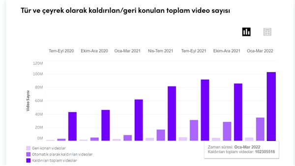 TikTok açıkladı: Kullanıcılar kurallara ne kadar uyuyor?