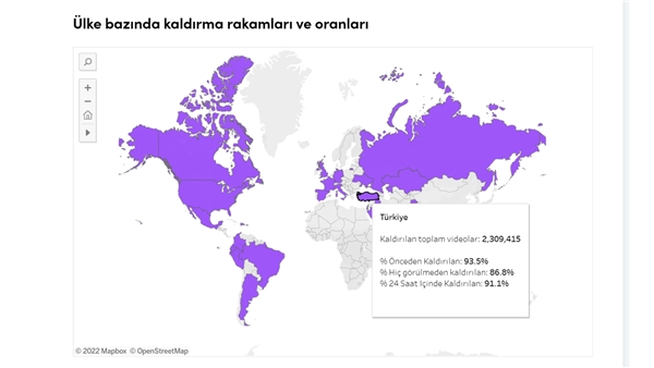 TikTok açıkladı: Kullanıcılar kurallara ne kadar uyuyor?