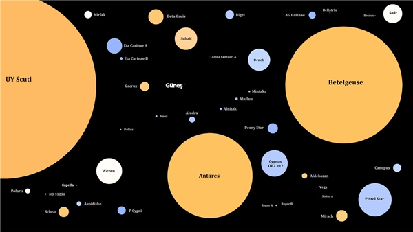 Yıldızın şekli nasıldır? İşte yapısı ve büyüklüğü